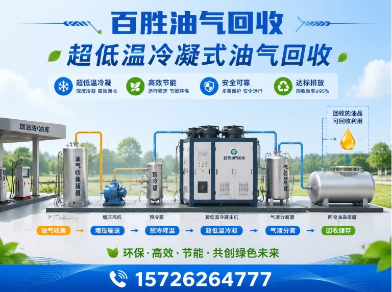 市南区百胜油气回收展示图